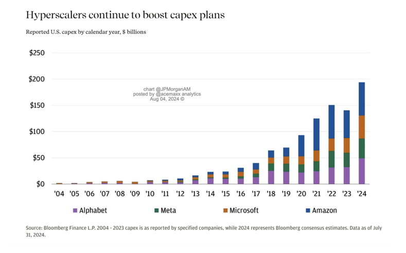 Hyperscalers capex.png